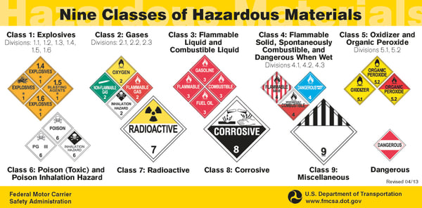 Nine Classes of Hazardous Materials_MCS-90