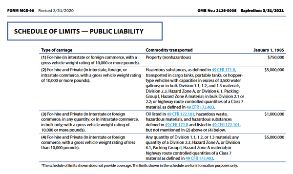 Schedule of Limits-Public Liability_MCS-90