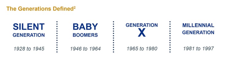 Generations Defined.jpg